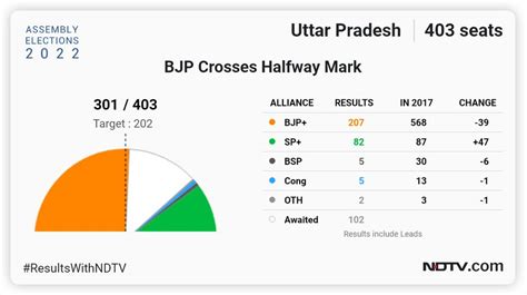 live election results up 2022.